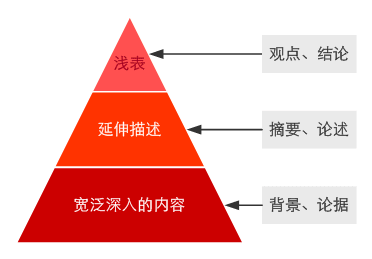 如何寫好網(wǎng)站的內容