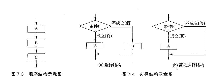 選擇結構