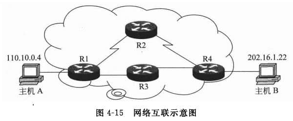 網絡互聯(lián)示意圖